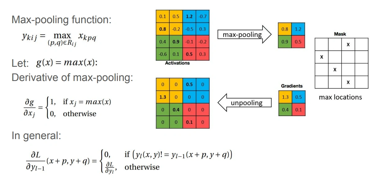 Backpropagation max-pooling: gradient diteruskan hanya ke posisi nilai maksimum