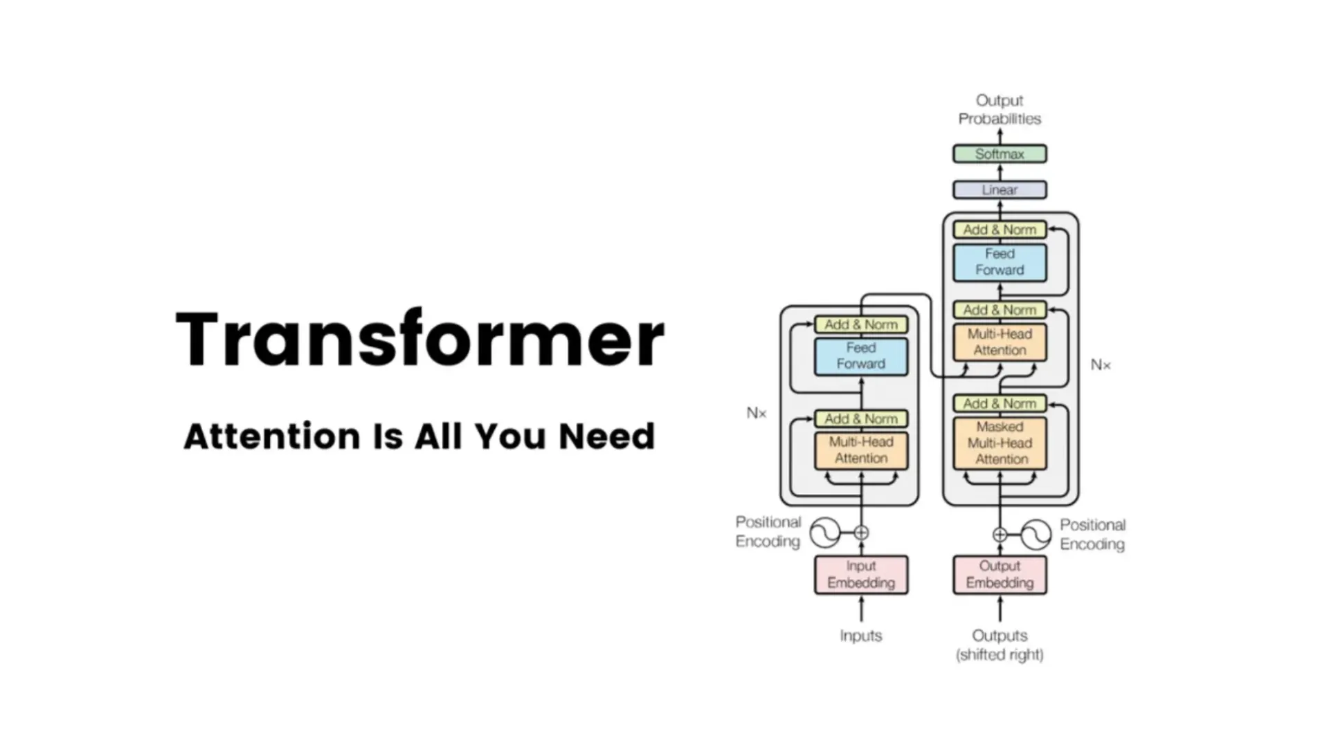 IF3270 - ML: Attention and Transformer