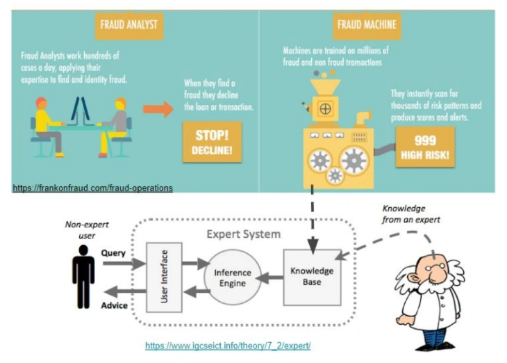 ML pada Knowledge-based System