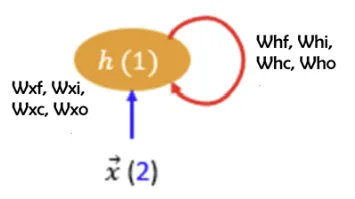 Arsitektur LSTM