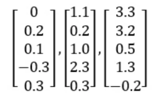 Tabel vektor output softmax untuk tiga timestep: nilai probabilitas per karakter di setiap posisi