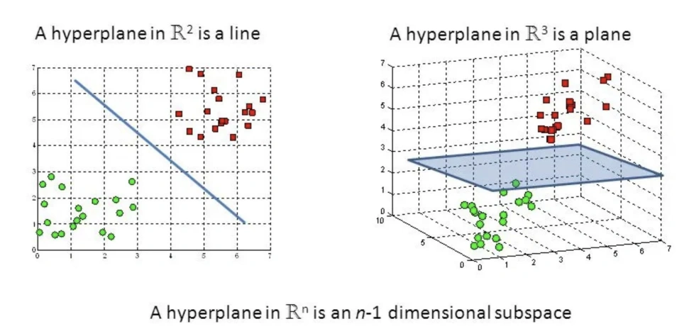 Perceptron: hyperplane decision surface dalam ruang n-dimensi