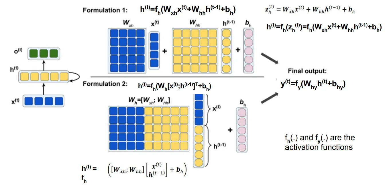 Forward propagation RNN: hidden state h(t) dan output y(t) dihitung berurutan per timestep
