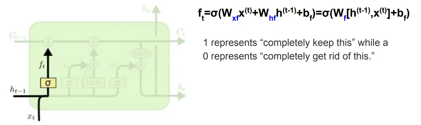 Forget gate layer: memutuskan informasi mana dari cell state C(t-1) yang akan dihapus