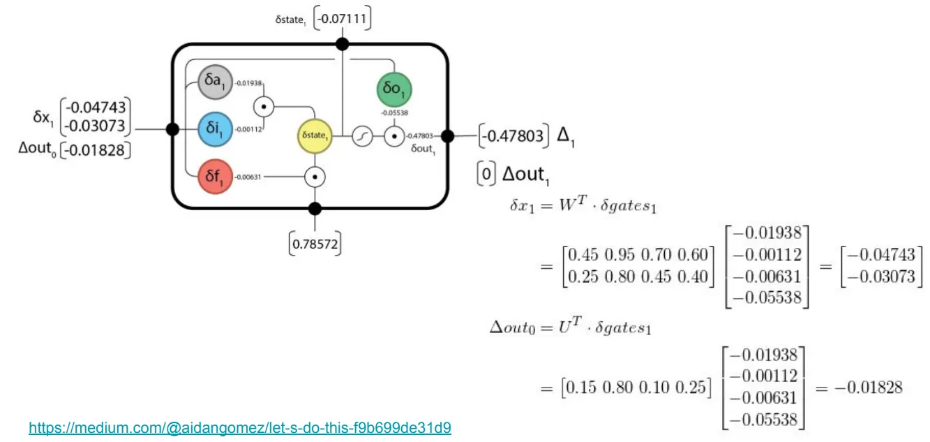 Backward phase t=1 lanjutan: gradien terhadap W_xh dan h(t-1)