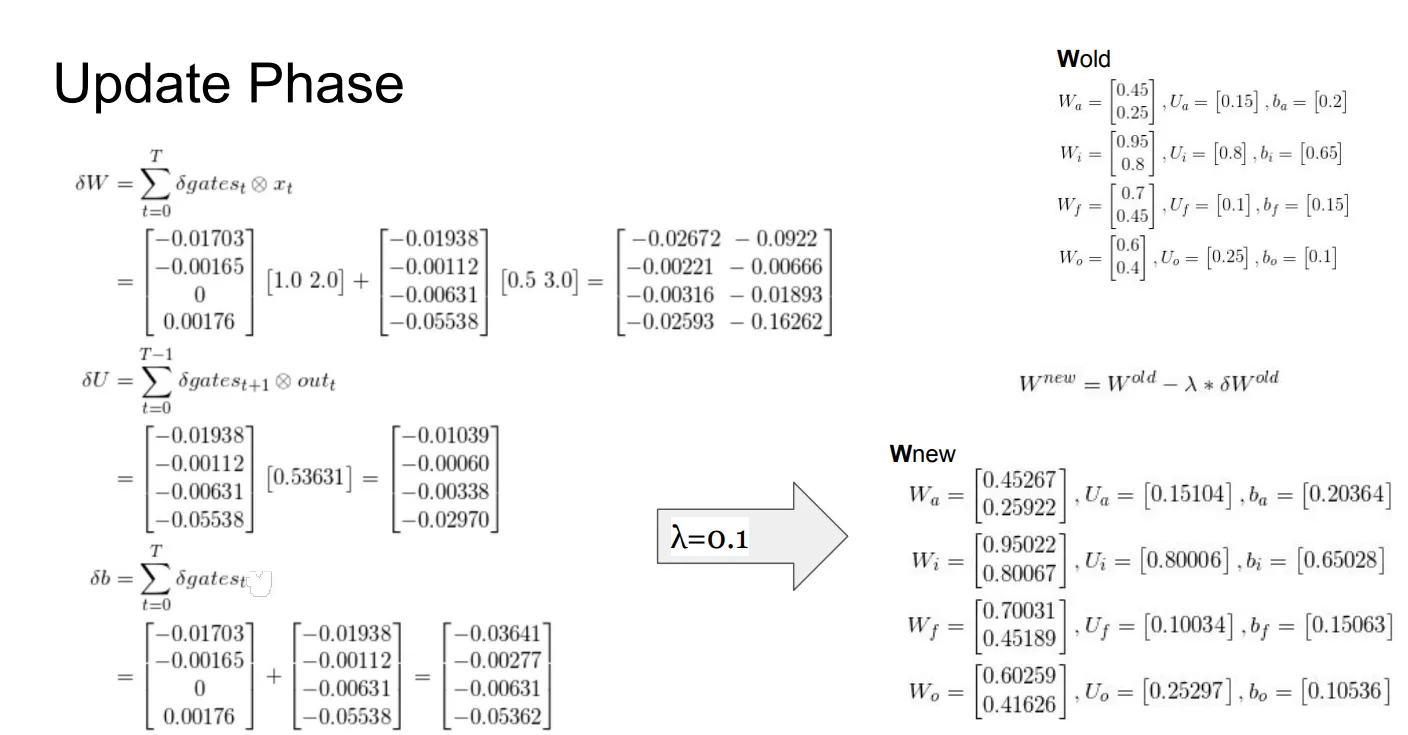 Update phase: W_new = W_old - lambda * gradient, dengan lambda=0.1