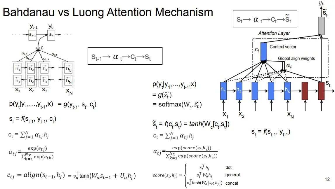 Slide rumus Bahdanau attention, Luong attention, dan transisi menuju self attention Transformer