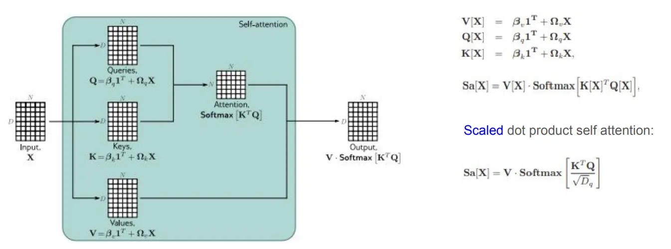 Slide Transformer dot product self attention, value query dan key dibentuk dari input yang sama