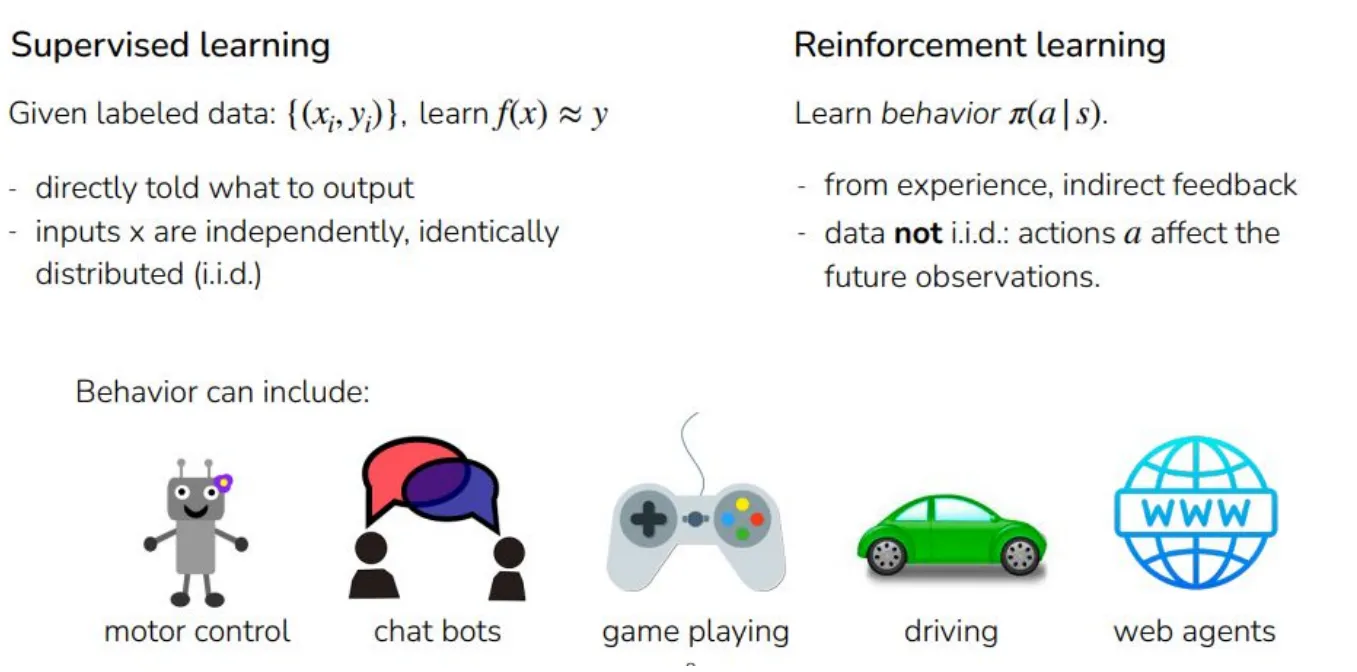 Karakteristik reinforcement learning dibandingkan paradigma machine learning lain