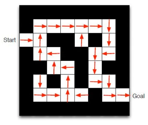 Contoh maze dengan panah policy pada setiap state