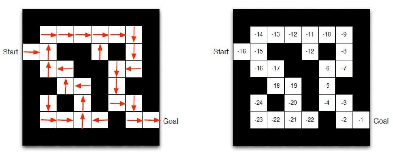Maze dengan value function yang memberi nilai pada setiap state